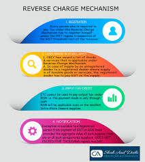New rule for gst itc. Everything About Reverse Charge Mechanism Under Gst Shah Doshi Chartered Accountants