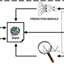 Pdf Artificial Intelligence In Medical Application An Exploration