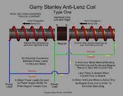 Pin On Free Energy