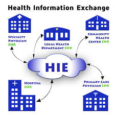 What Is Health Information Exchange And Why Is It Important For Ehr Use Patagonia Health Ehr