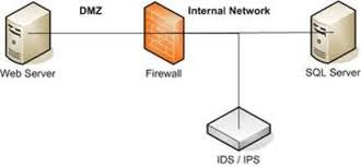 network design firewall ids ips