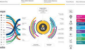 Transform Complexity To Build Understanding Realdecoy Data Visualization Map Data Visualization Design Data Visualization
