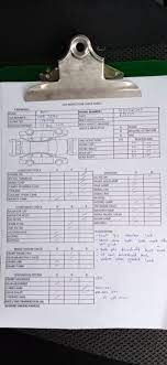 Harga ini bisa berubah, tergantung pilihan jadwal, rute, kereta, dan kelas penumpang. Senang Dan Praktikal Untuk Servis Dan Pemeriksaan Kereta Menggunakan Aplikasi Serv Enchanted Life Begins