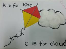 Ck Is For Cloud And Kite Jolly Phonics Phonics Sounds Chart Phonics Activities