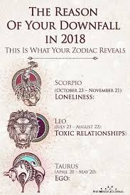 You are neither fish nor fowl. Your Zodiac Sign Reveals The Reason Of Your Downfall In 2019 Leo Zodiac Facts Zodiac Zodiac Signs