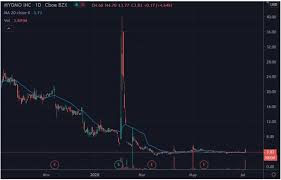 Scott stornetta and stuart haber were looking for a way to create better document timestamps, but blockchain first produced a. Penny Stocks Explained The Essential Guide 2021