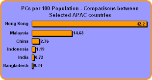Bridging the digital divide at urban and rural areas. What Countries Are Suffering From The Digital Divide Education Technology Center Uiowa Wiki