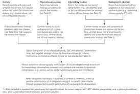 How do doctors diagnose cirrhosis? Cirrhosis And Chronic Liver Failure Part I Diagnosis And Evaluation American Family Physician