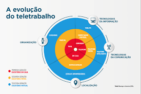 Coronavirus Uma Experiencia De Teletrabalho Em Escala Mundial Ideacao
