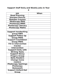 Broadly speaking, the teacher assistant job description can be summarized thus: List Of Jobs To Delegate To Find Teaching Assistant Support Staff Or Work Experience People Teaching Resources
