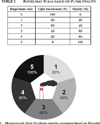 Figure 11 From Development Of Imaging Based Method For Plume