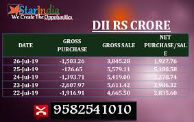 Weekly Dii Rs Crore Stock Market Mobile Marketing Week