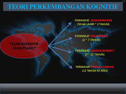 Menurut jean piaget, dasar dari belajar. Jean Piaget