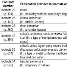 Pearson english portal offers a single access point to all of your online course components, including myenglishlab. Pdf The Use Of Footnotes In The Malay Translation Of A Thousand Splendid Suns