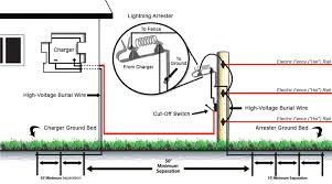 Electric fencing is also ideal for grazing or pasture management as it contains animals on a selected area of pasture or crop. How Do I Install My Electric Fence Horse Fence Faqs