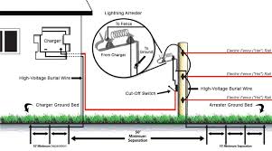 For instance, if you have a nimble goat that wants to jump an electric fence, the likelihood of them jumping a tight wire with electric current and not catching a hoof is pretty slim. How Do I Install My Electric Fence Horse Fence Faqs