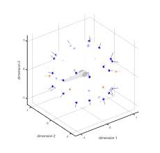 We did not find results for: Spherical Arena Reveals Optokinetic Response Tuning To Stimulus Location Size And Frequency Across Entire Visual Field Of Larval Zebrafish Elife