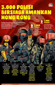 Infografis 3 000 Polisi Bersiaga Amankan Hong Kong Aristya Rahadian Krisabella Di 2020 Polisi Hong Kong Infografis