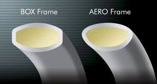 Khám Phá Công Nghệ Aero-Box Frame Trong Vợt Cầu Lông - FBSHOP