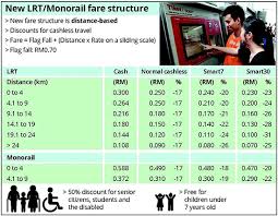 Use the map below to find your alternatively, you can buy online or at selected dart ticket machines in dublin. Rapidkl Train Card Users To Pay Less Klia2 Info