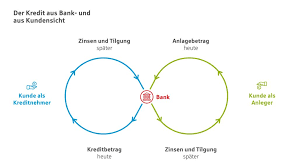 Bei einem gesamtbetrag von 5.725,71 euro zahlen sie 96 monatsraten à 59,65 euro. Was Sie Uber Kredite Wissen Sollten Beratungsdienst Geld Und Haushalt