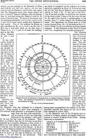 Triennial Cycle Jewishencyclopedia Com
