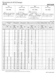 Jis Flanges Dimensions Sizes