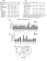 Over 15 years of lasik experience. Human Toxoplasma Infection Sciencedirect