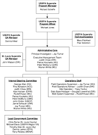 77 Eye Catching University Of Minnesota Organizational Chart