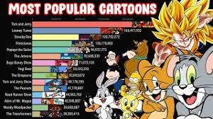 This post of pouted online magazine will be revealing 20 of the most famous cartoonists in the world at the moment. Top 15 Most Popular Cartoons 1957 2020 Youtube