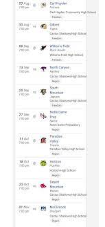 This website accompanies our team app smartphone app available from the app store or google play. Cactus Shadows High School Football Cactusshadowsfb Twitter