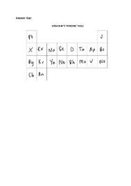 Periodic trend worksheet worksheets for all from periodic table trends worksheet answer key. Alien Periodic Table By Inquisitive Stem Teachers Pay Teachers