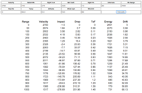 270 Ballistics Chart 150 Grain Long Range Rifle On A Budget Ron Spomer Outdoors