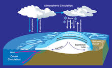 Entre 1901 et 2010, le niveau moyen des mers à l'échelle du globe s'est élevé de 0,19 m en moyenne (de 0,17 à 0,21 m). Elevation Du Niveau De La Mer Wikipedia