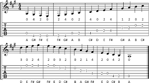 Open Position Major Scales For Guitar Cyberfret Com