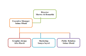 Organization Structure Shoes