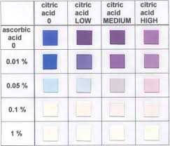 Ascorbic acid vs citric acid while you might think that ascorbic acid and citric acid are similar, this will burst your bubble: Bartovation Ascorbic Acid Vitamin C Food Test Strips 0 01 To 0 1 Vial Of 50 Strips Buy Online At Best Price In Uae Amazon Ae