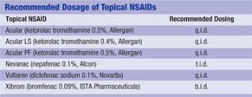 Image result for Topical NSAID