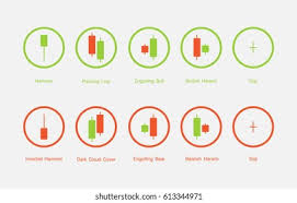 Cryptocurrency halal or haram islamqa :. Type Candlesticks Graph Pattern Stock Market Stock Vector Royalty Free 613344971