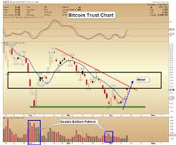 Bitcoin 8530 Is At Important Juncture Whats Next Plus