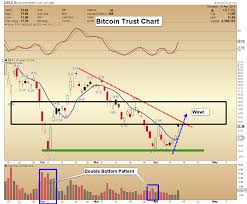 bitcoin 8530 is at important juncture whats next plus