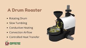 Attēlu rezultāti vaicājumam “drum roaster”