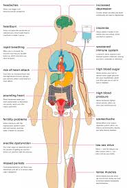 stress effects the american institute of stress