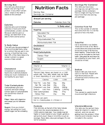 nutrition label worksheet bio letter