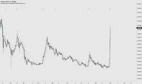 Mcginley Dynamic Indicators And Signals Tradingview