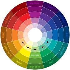 Ini dia kombinasi warna fashion yang cocok menurut penggunaan color wheel. 6 Cara Mengkombinasikan Warna Terbaik Dalam Hidupmu Intanpari Com