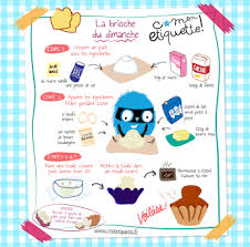 C Monetiquette Google Recette Brioche Recette Et Recettes De Cuisine