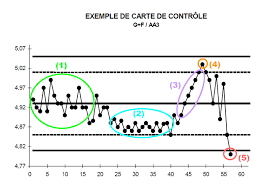 How To Analyse A Control Chart Titrivin