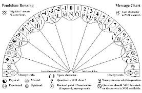 Spelling Chart To Use With Pendulum Downloads Pendulum