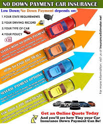 Pin By Reallifehack On Insurance Car Insurance Progressive Car Insurance Getting Car Insurance